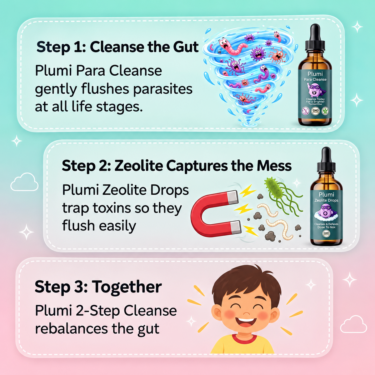 Plumi Complete Gut Cleanse Kit
