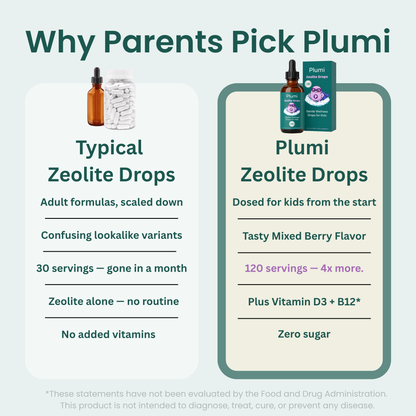 Plumi Zeolite Drops
